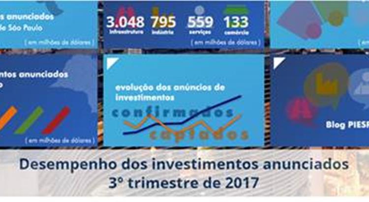 Investimentos anunciados para São Paulo alcançam US$ 4,8 bilhões no 3º trimestre de 2017