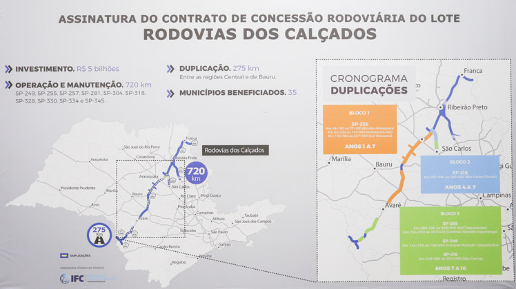 Rodovia dos Calçados terá investimento de R$ 5 bi e 275 km duplicados